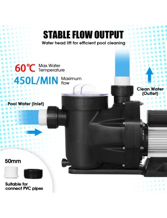 On Sale Advwin Electric Swimming Pool Pump 1200W 1.6HP Self Priming New Collection